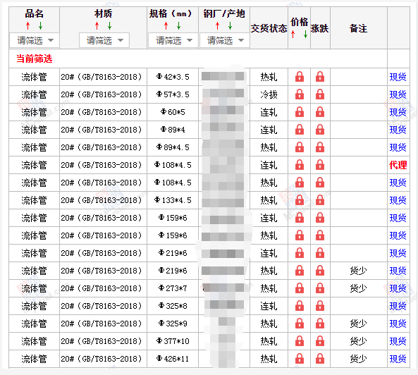 许昌无缝钢管5月10号价格
